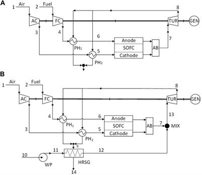 Effect of steam reinjection mass flow rate on the SOFC–GT system with steam reinjection